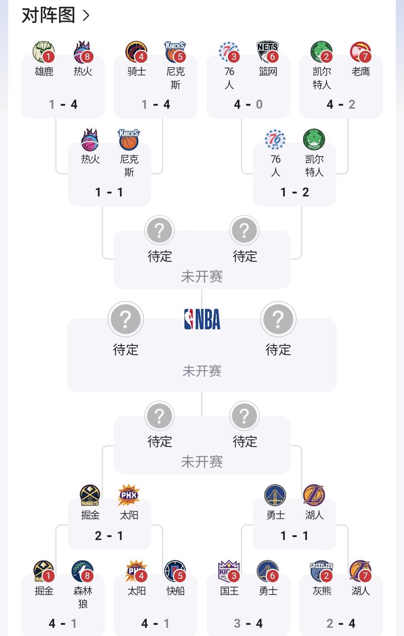 nba季后赛战况对比，nba季后赛最新战