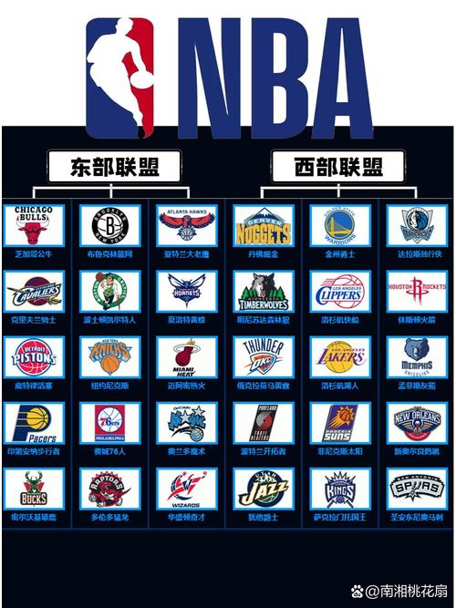 nba球队简称怎么填（nba各球队简称）