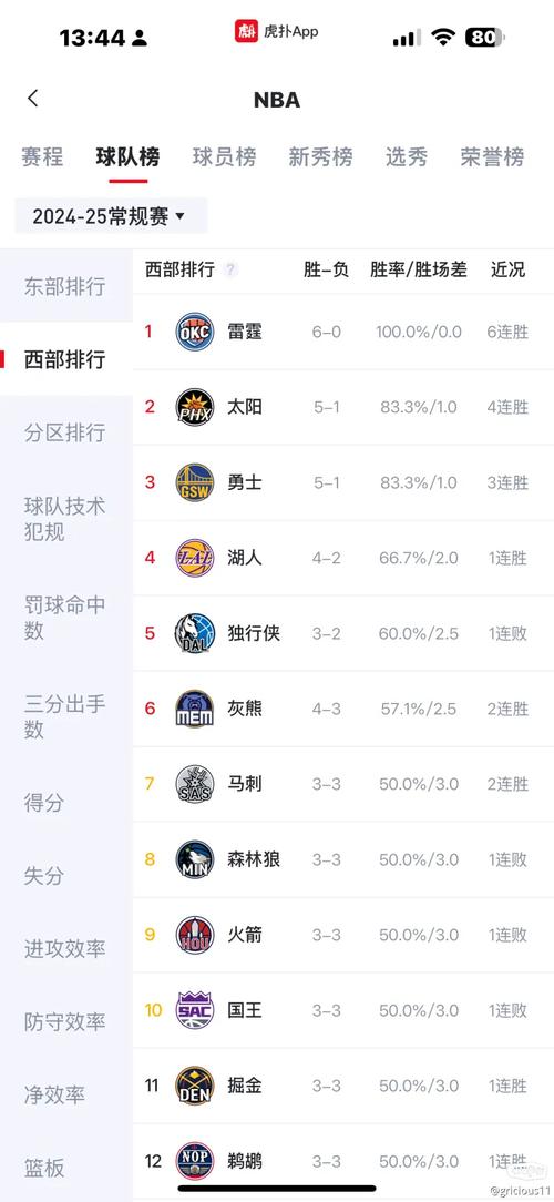 腾讯体育nba直播赛程怎么没有篮网（腾讯体育nba直播赛程怎么没有篮网了呢）