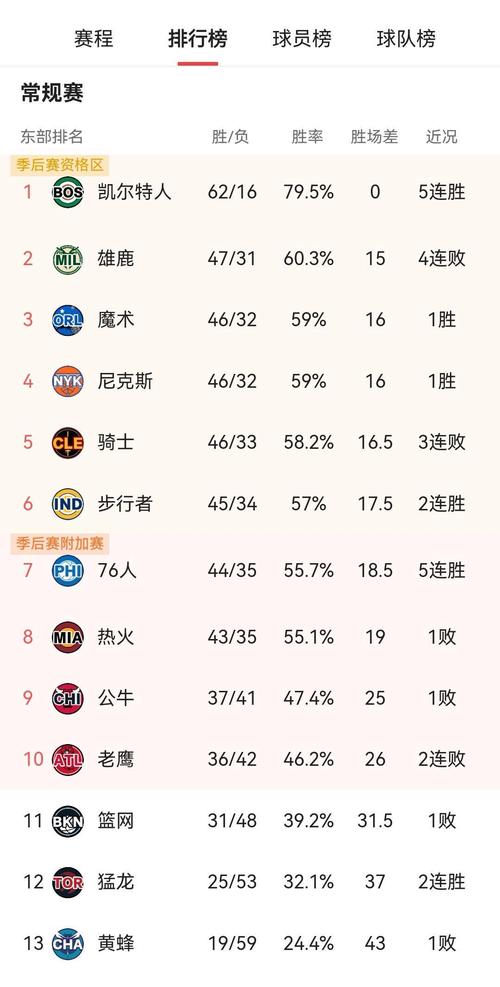 sina体育nba赛程，sina体育首页nba