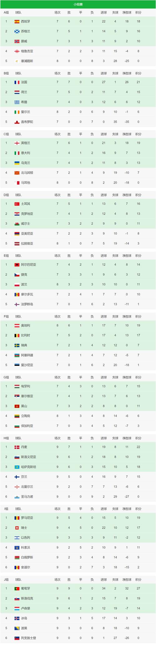 2021欧洲杯最佳球员排名？欧洲杯最佳11人