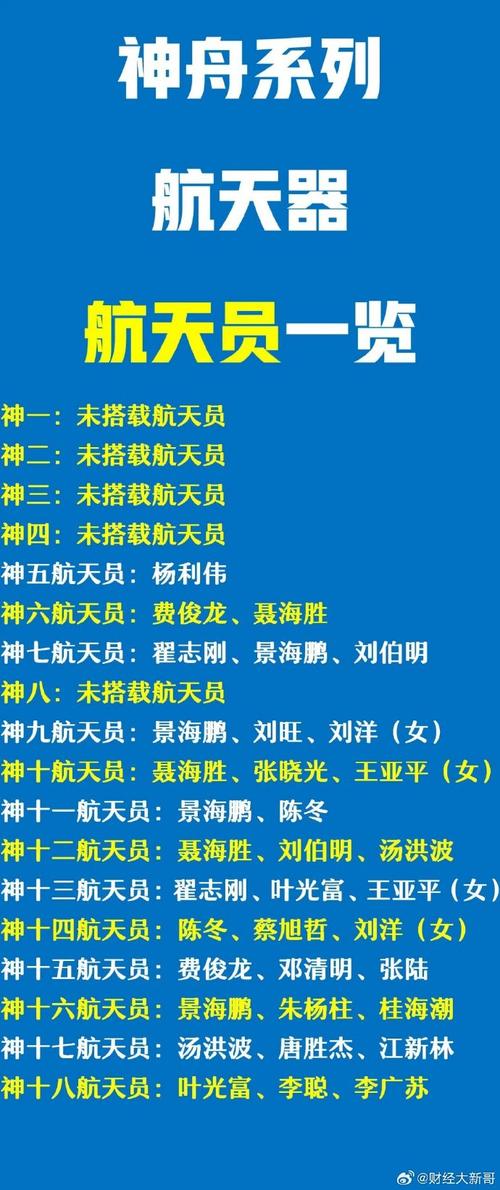 火箭队员名单详细信息（火箭队队员名单最新名单）