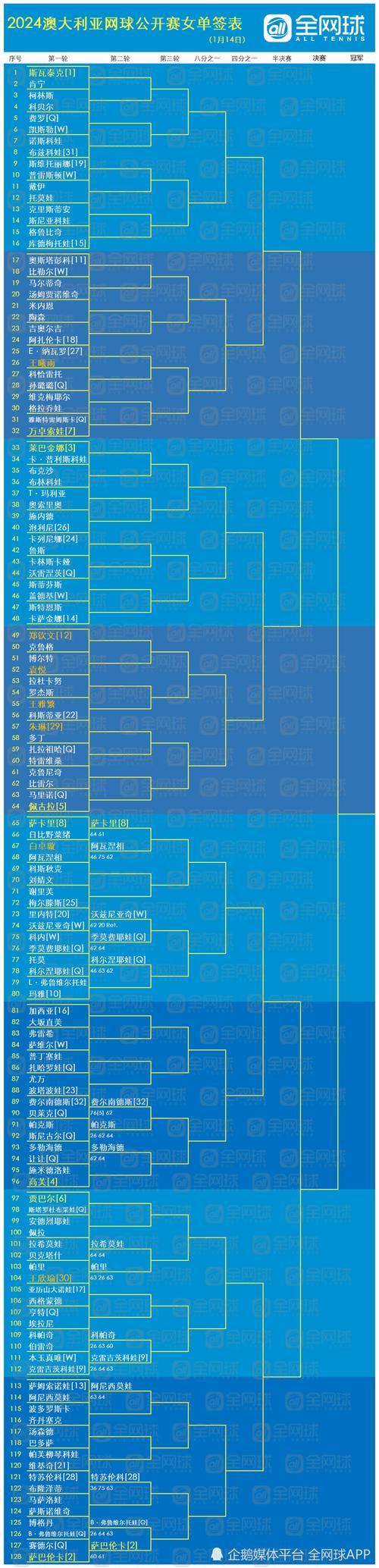 澳大利亚联赛排名足球？澳大利亚足球职业联赛排名