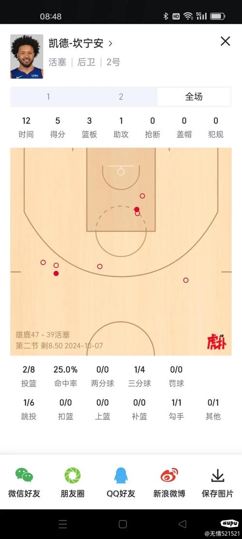 nba球队主客场战绩，nba主客场场均得分