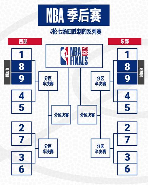 nba季后赛首轮打几场2021？nba季后赛首轮打几场