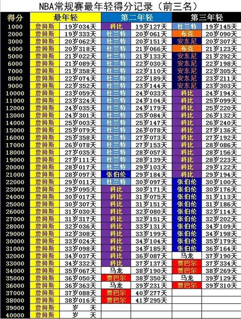 菲尼克斯太阳队vs丹佛掘金，菲尼克斯太阳对掘金