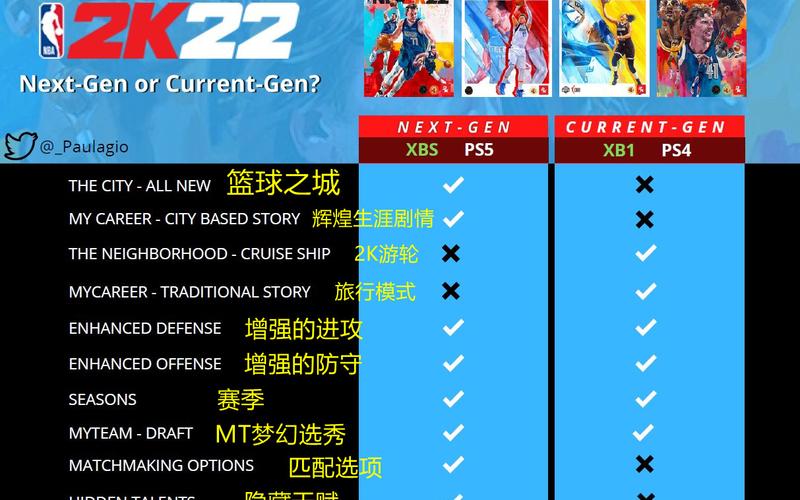 nba2k22最矮球员，nba2k20比较高的人和最矮的人