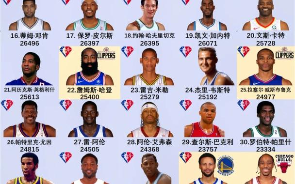 nba各队现役球员名单大全，nba各球队现役球员