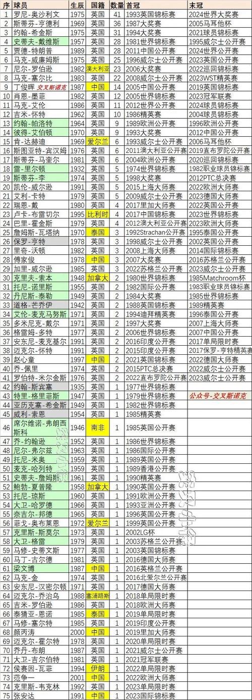 14年火箭队球员名单？201415火箭阵容