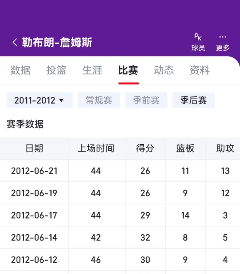 2013nba总决赛7场数据？2013nba总决赛冠军阵容