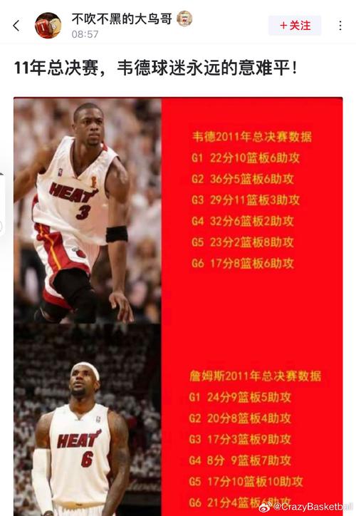 2013nba总决赛7场数据？2013nba总决赛冠军阵容