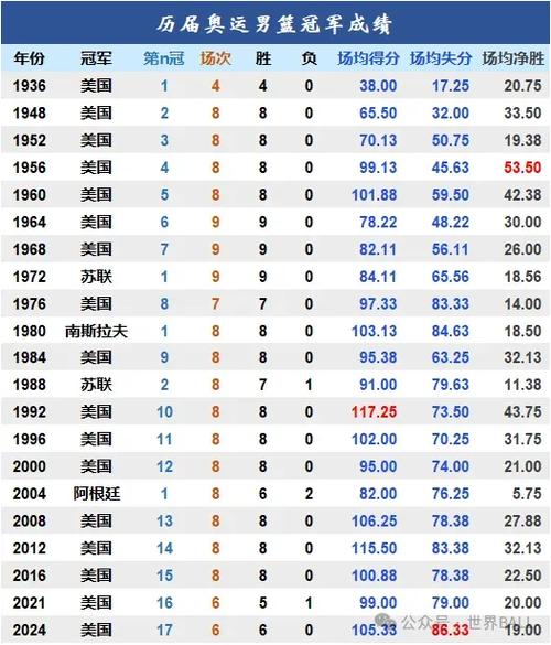 08年奥运会篮球赛冠军（08年奥运会篮球冠军是谁）