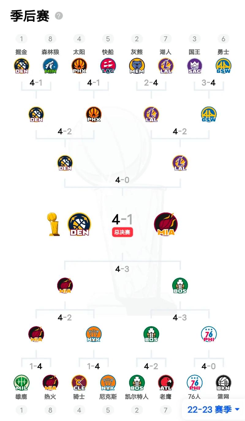 今年nba季后赛时间，今年nba季后赛时间是多少