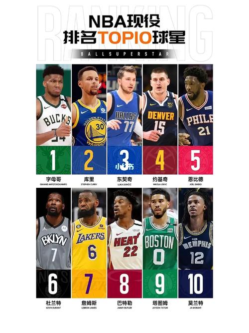 nba现役最年轻的球员，nba最年轻球员名人堂