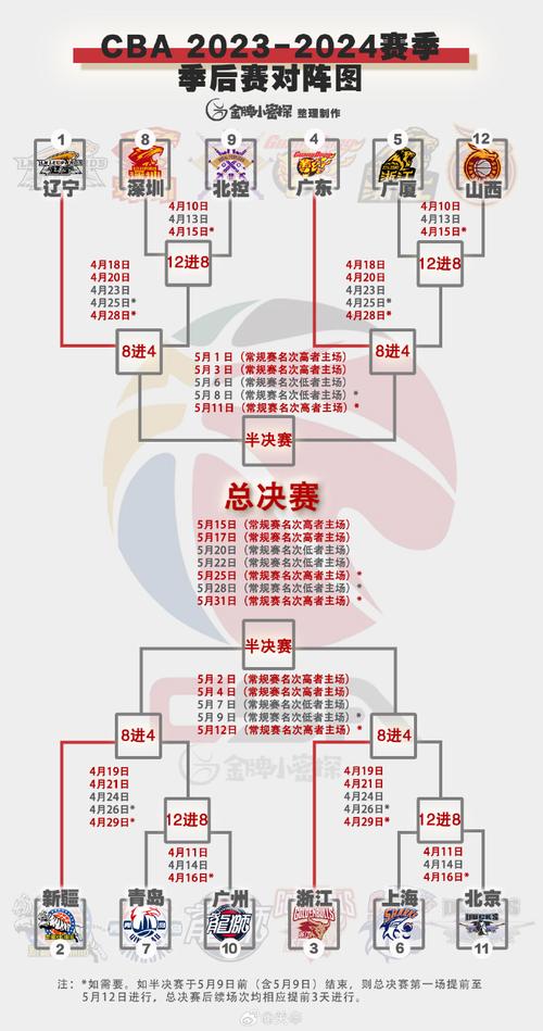 cba赛果比分？想看一下cba的比分