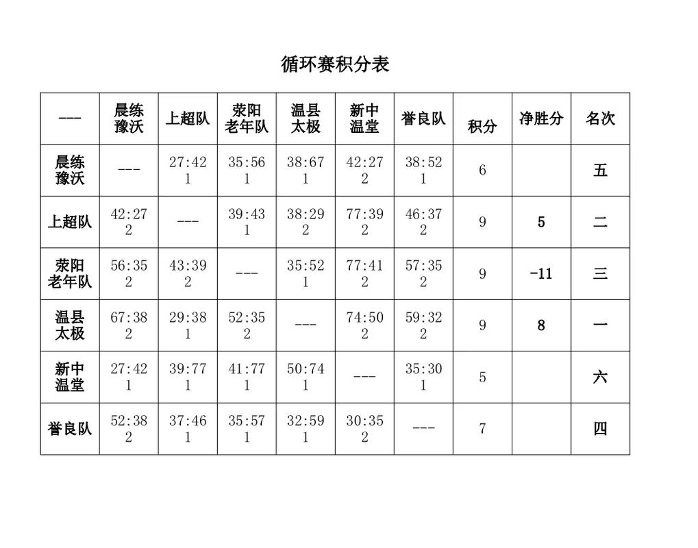 四支队伍篮球赛程编排（四支队伍篮球赛程编排图）