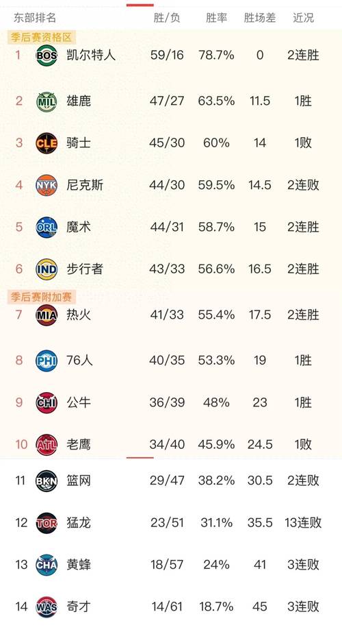 nba排名新赛季？nba新赛季最新排名