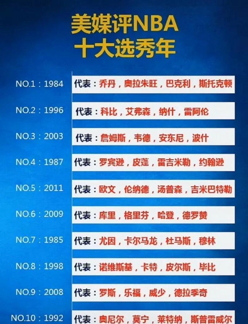 1984年nba常规赛排名（1984年nba常规赛战绩排名榜）