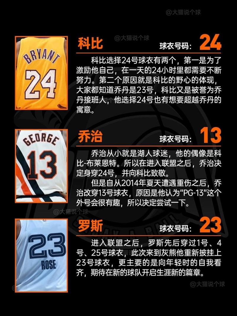 nba球员衣服上的6是什么意思？nba球衣数字含义