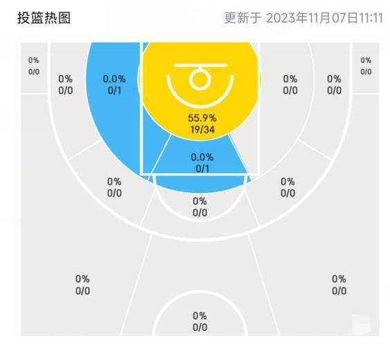 nba休赛期多长时间？nba休赛期交易开启时间2021