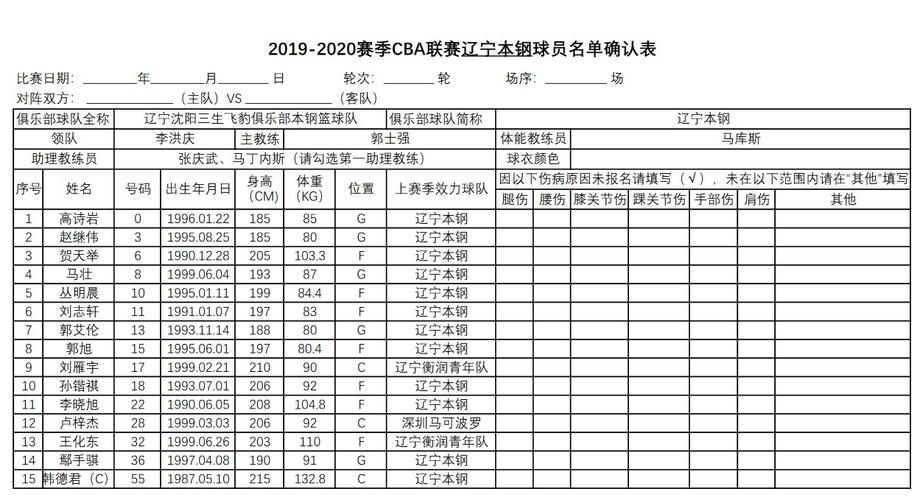 2020辽宁cba球员名单，辽宁队cba队员