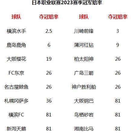 日本足球联赛降级规则？日本联赛取消降级