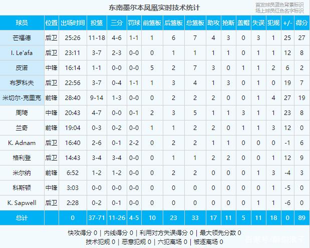 nbl周琦赛程？周琦再进nba