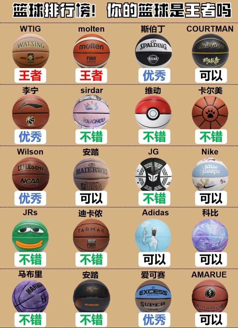 nba威尔胜比赛用球（威尔胜nba是哪款）