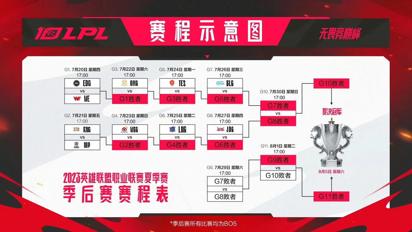 今日赛事最新信息？今日赛事时间表