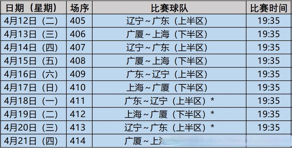 cba四川队赛程？cba四川队今日最新消息