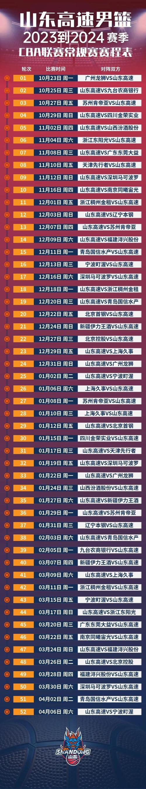 cba四川队赛程？cba四川队今日最新消息