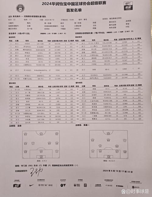 2021中超球队球员名单？2021 中超球队