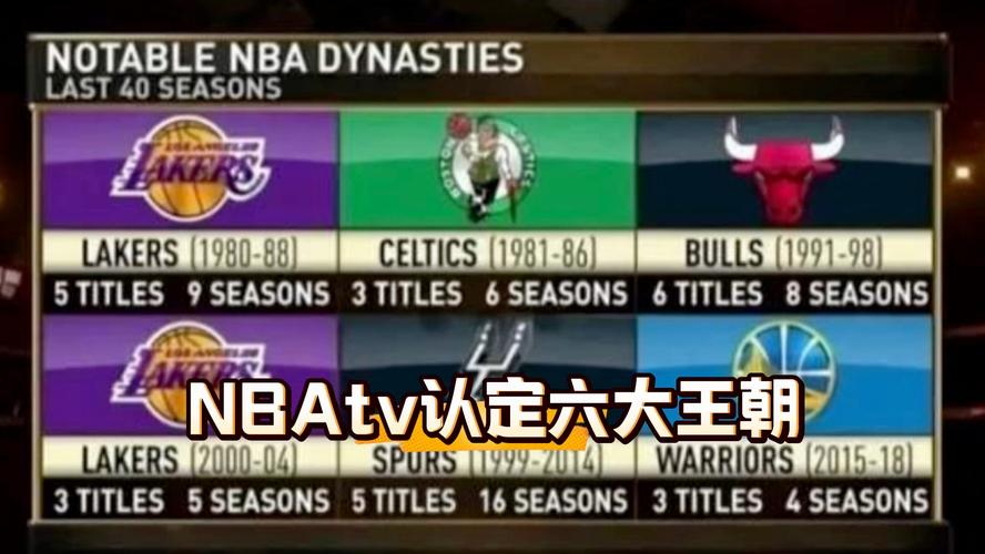 nba2k13好用的球员，nba2k13哪个队最厉害