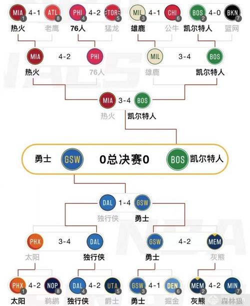 勇士队赛程2022，勇士队赛程表