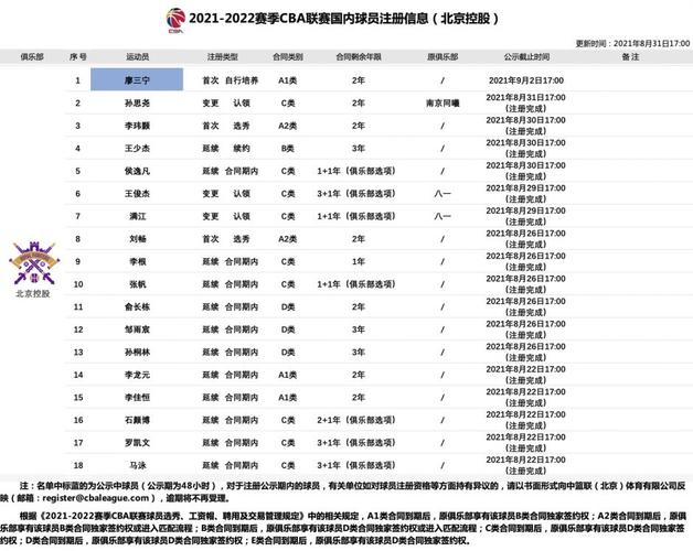 cba2020北控男篮队员名单，北控男篮cba排名