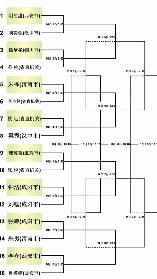 乒乓球淘汰赛对阵表怎么制作，乒乓球淘汰赛对阵表怎么制作视频