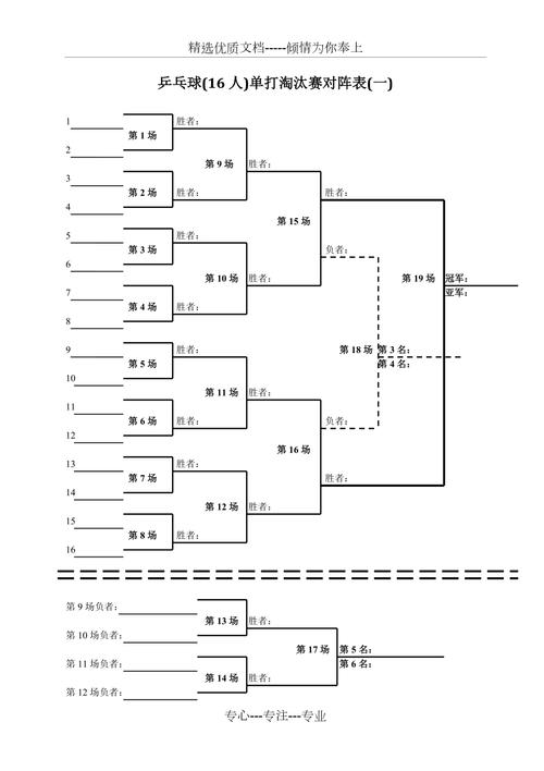 乒乓球淘汰赛对阵表怎么制作，乒乓球淘汰赛对阵表怎么制作视频