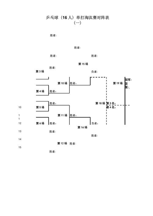 乒乓球淘汰赛对阵表怎么制作，乒乓球淘汰赛对阵表怎么制作视频