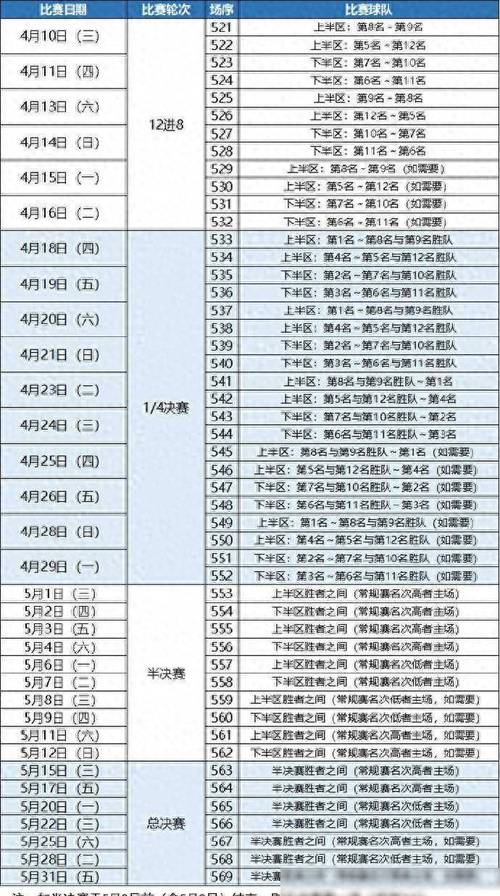 cba决赛几局几胜？cba决赛打几局