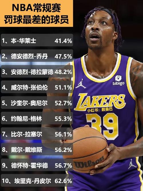 nba知名度最低的球员？nba最低调