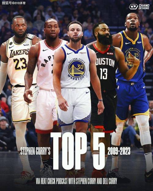 nba知名度最低的球员？nba最低调