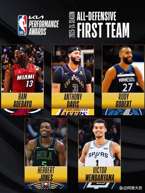 2021赛季nba最佳防守球员，nba20192020最佳防守球员