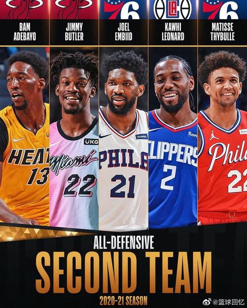 2021赛季nba最佳防守球员，nba20192020最佳防守球员