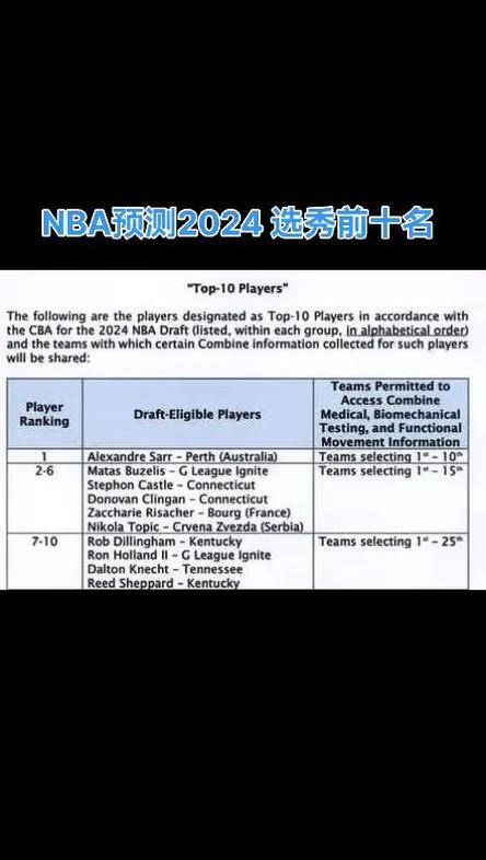 nba一个队比较多几个球员？nba一个队比较多几个球员参加比赛