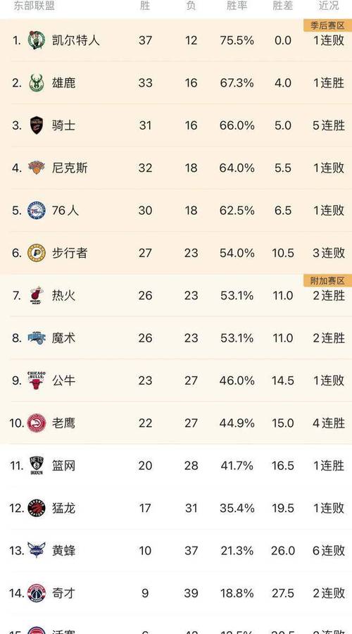 nba2020季后赛排名（nba2020季后赛结果）