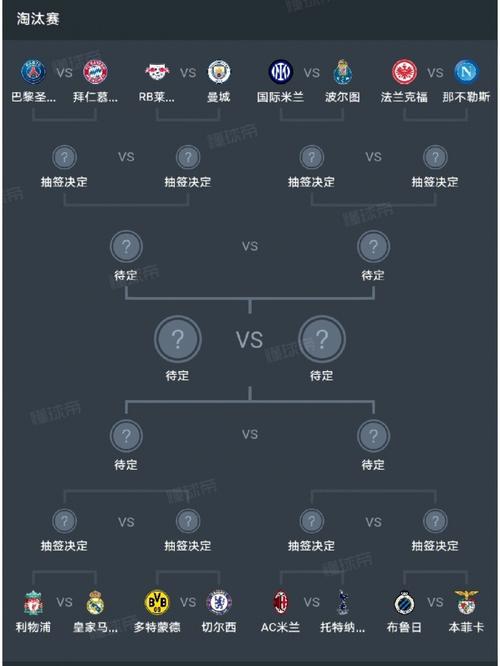 2022年欧冠淘汰赛抽签规则？欧冠赛程淘汰赛分组抽签