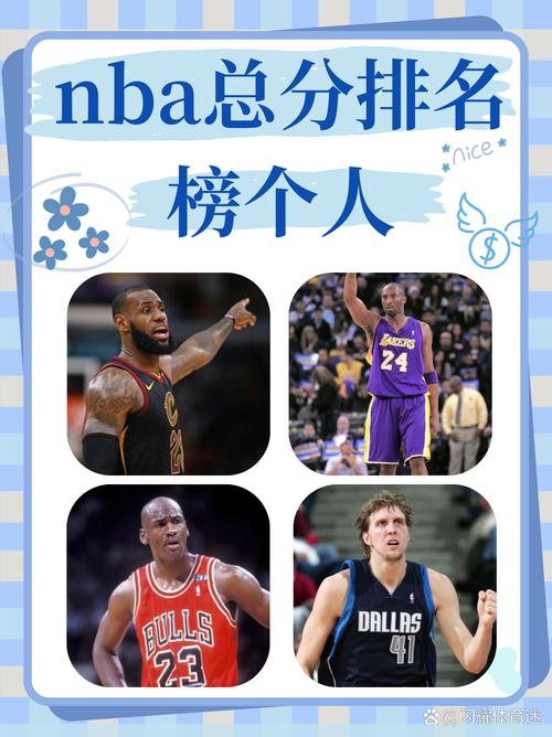 nba历史球员总得分排名榜？nba历史球员总得分排名榜最新