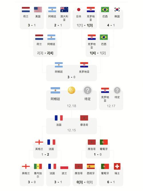 2023年足球世界杯赛程表，2023年足球世界杯在哪里