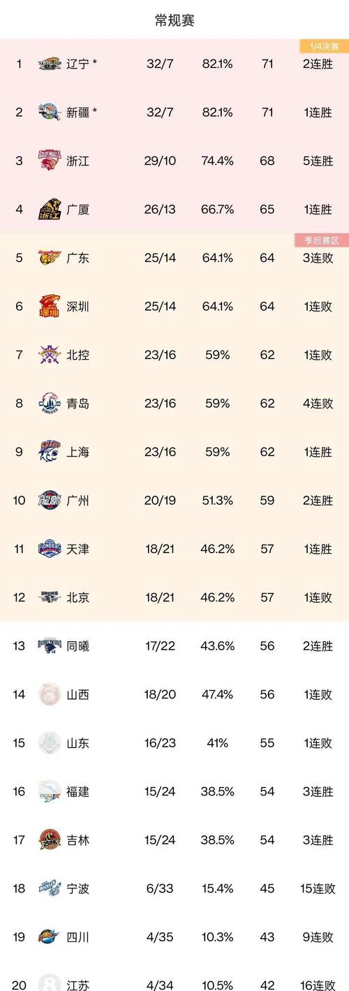 cba球员实力排名top25，cba球员名单排名