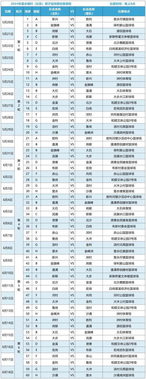 篮球赛程公示？篮球比赛日程表2020